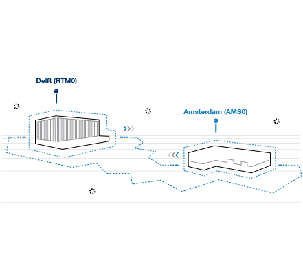 availability zones