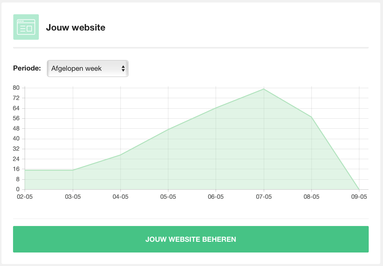 Jouw Website