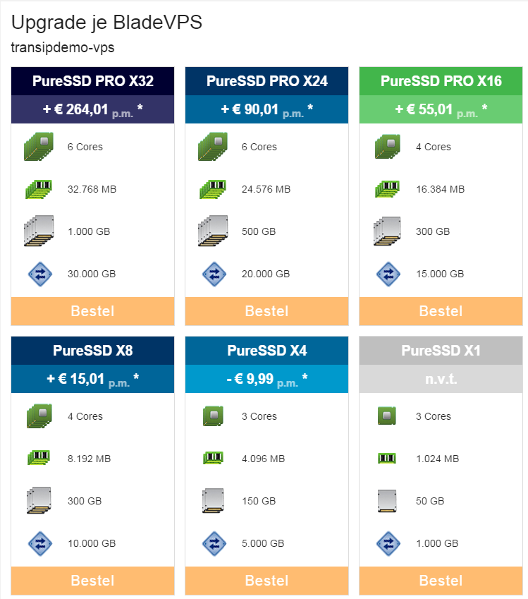 VPS upgrade