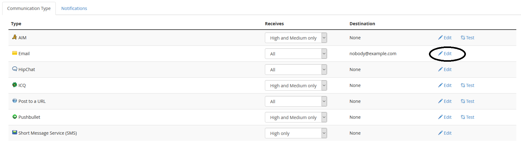 whm contact manager email edit