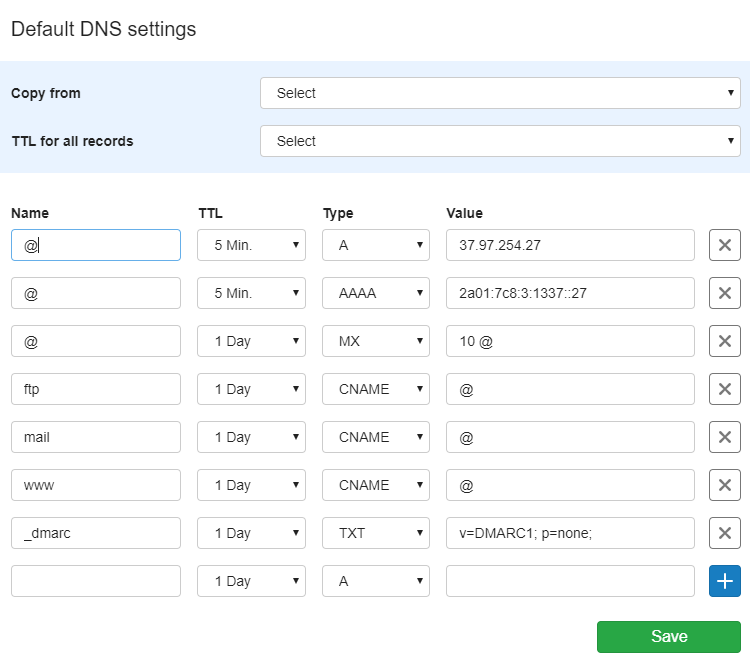 Your default DNS settings