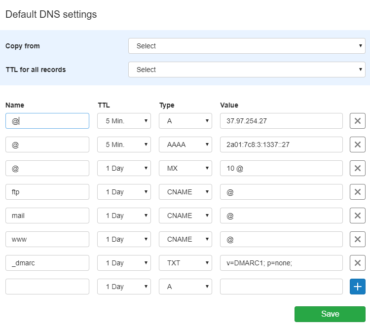 The default domain settings - TransIP