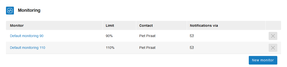 pooled traffic monitoring