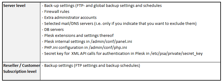 plesk backup limits