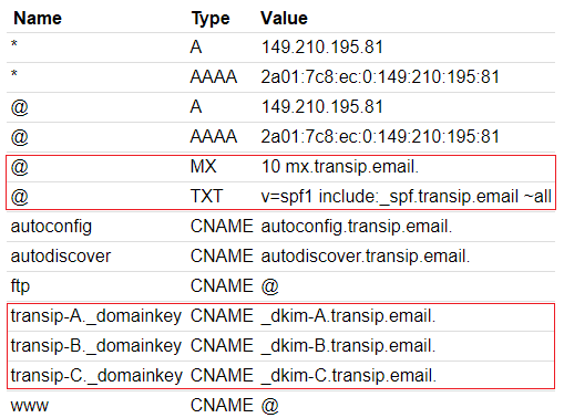 DNS records for using email