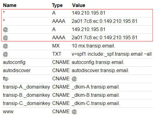 Example of DNS settings of your web hosting