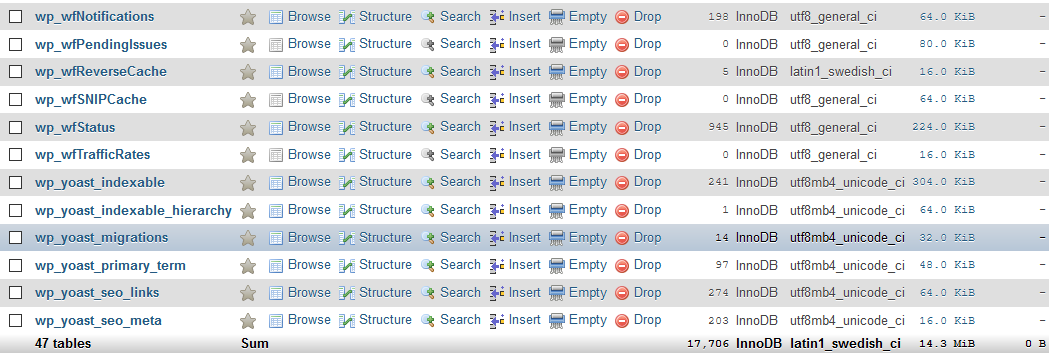 PhPMyAdmin database size