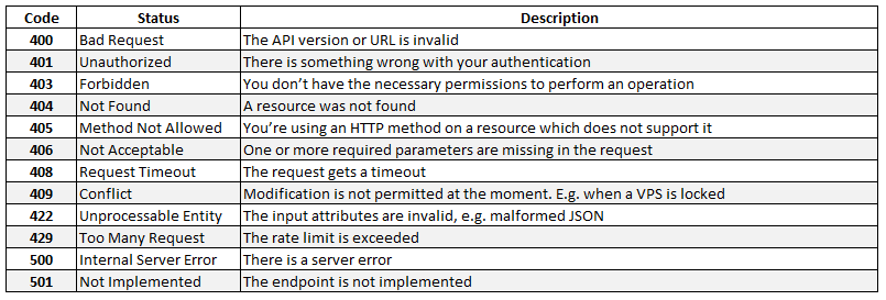 What Is A REST API TransIP