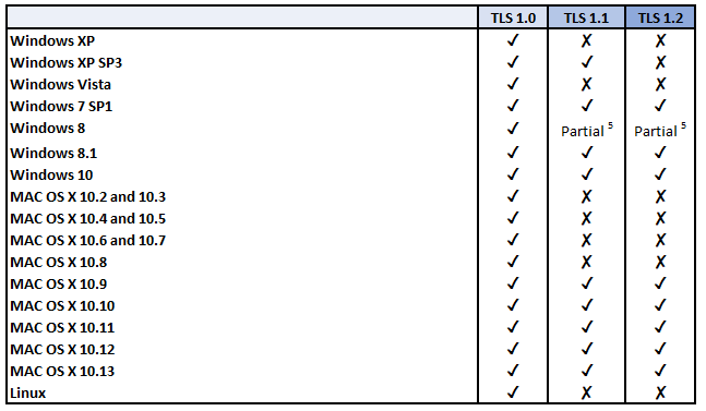 tls versions desktop