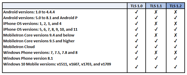 tls mobile