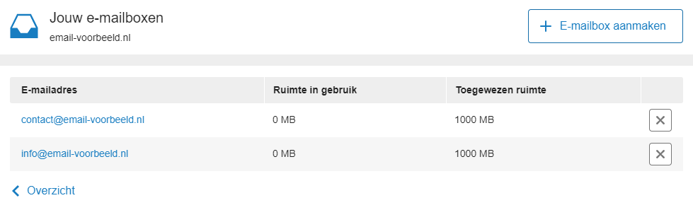 Je komt nu terug in het overzicht 'Jouw e-mailboxen'
